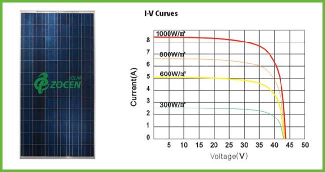 270W 36 Volt Polycrystalline Silicon Solar Panel Polycrystalline Silicon Solar Module