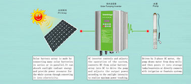 380V/3 Phase Solar Water Pump DC/AC inverter irrigate pumping system
