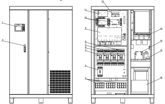 200Kva 160Kw Industrial Ups Power Supply Pure Sine Wave UPS I33E200K