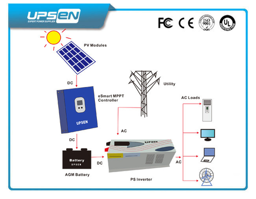 220vac 230vac 240vac DC AC Inverter 50Hz For Office Equipment