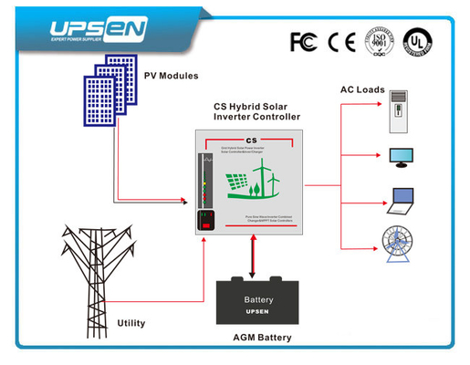 Hybrid Solar Inverter 500w 1000w 2000w 3000w Inbuilt 12v / 24v / 48vdc Mppt Controller