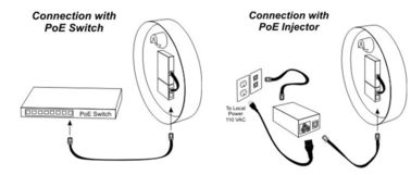 10 / 100 / 1000M Single PoE Power Injector 802.3at With 48v DC Power