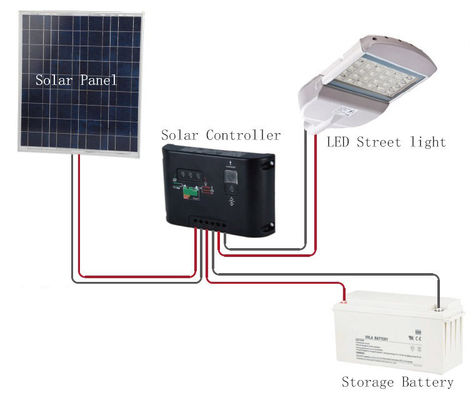 100 Watt Solar Led Street Lights With Phillips Leds For Building Lighting