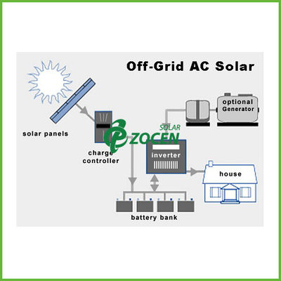 48V 20A 1000V Ground Mounting Off Grid Solar Power Systems 3KWH - 3.5KWH